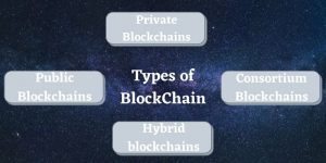 Types of BlockChain