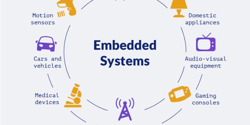 7 Essential Tips for ARM Embedded System Development You Should Know Now